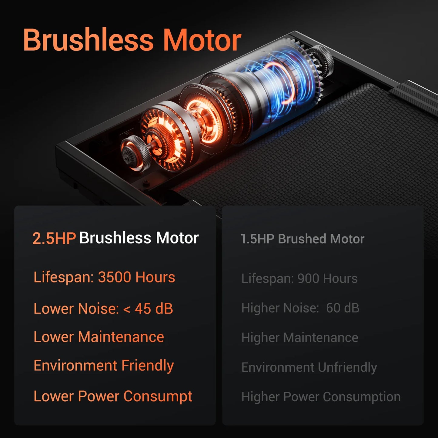 Brushless Foldable Home Treadmill